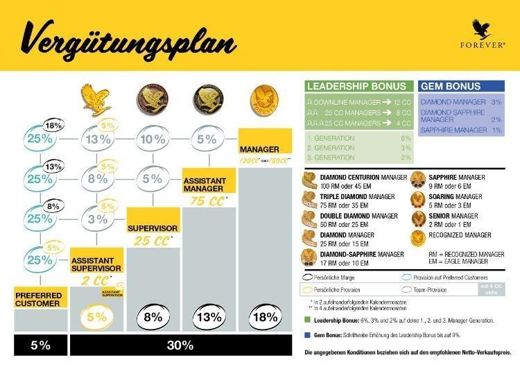 Verguetungsplan 2021 05 DA
